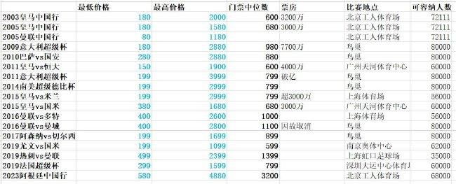 海报上;希望我们可以更勇敢的青春宣言，不仅表达了二人决定携手相伴同行，共赴勇敢未来的期许与决心，更彰显出影片关于;青春成长的正能量内核